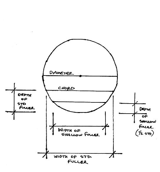 fuller_diagram